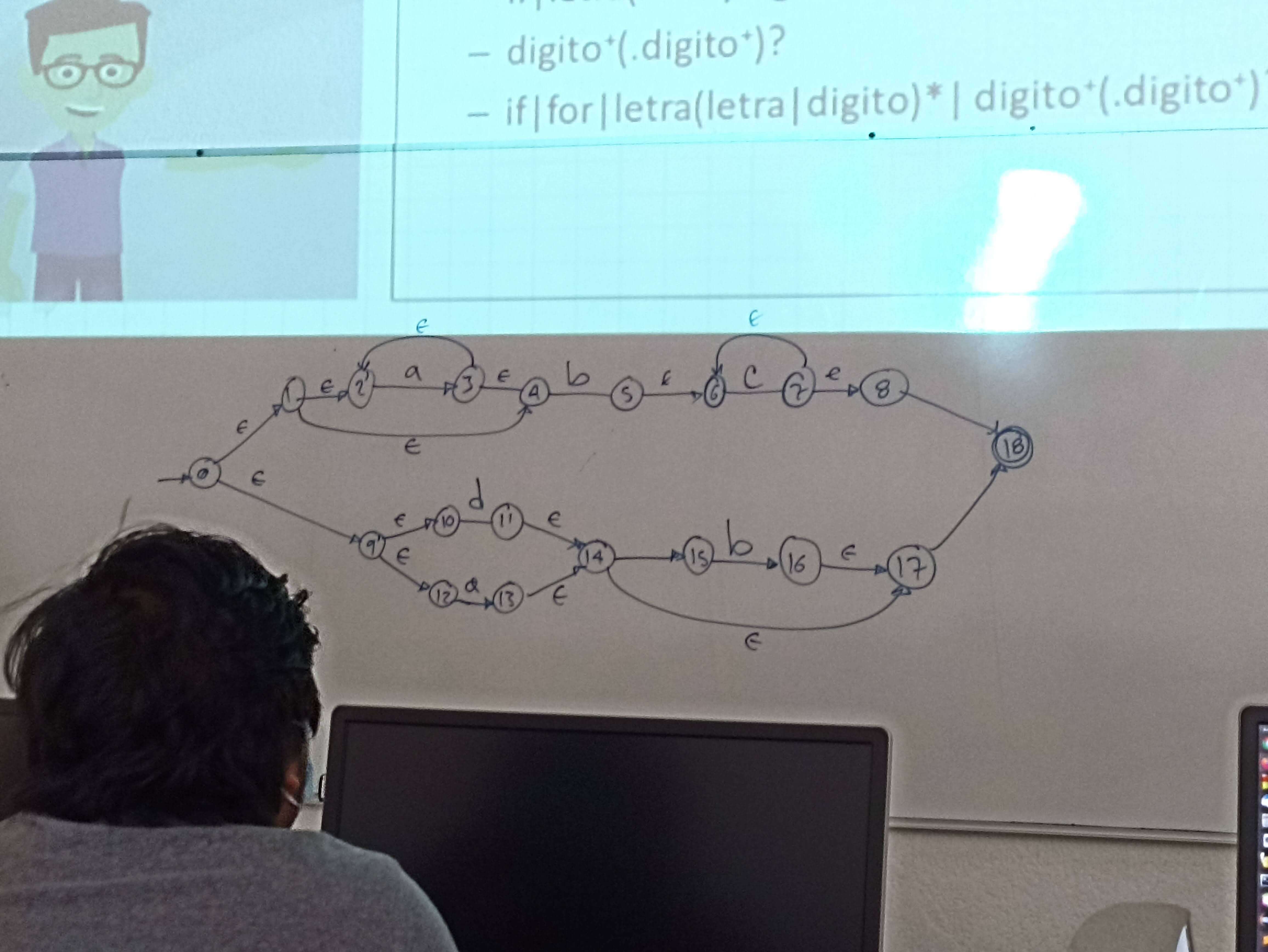 Laboratorio de Sistemas