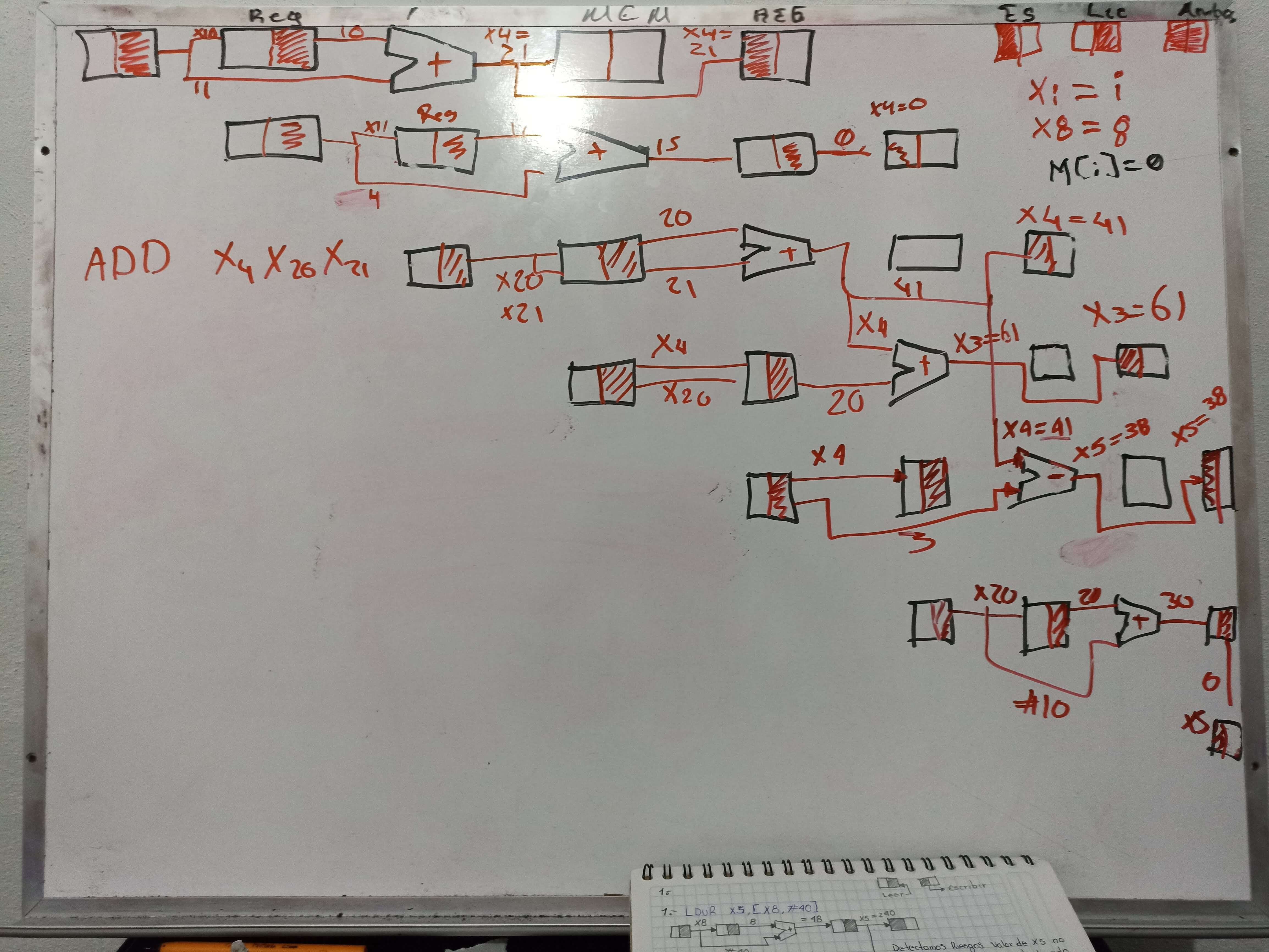 Presentación de Proyectos